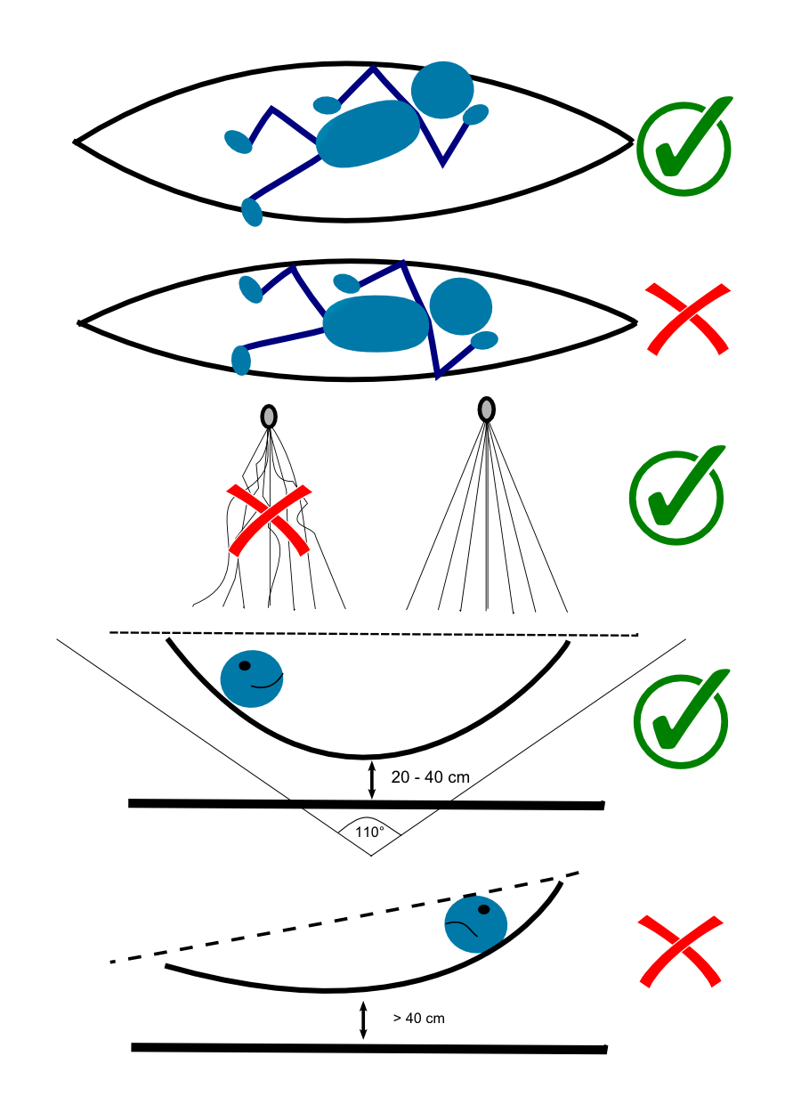 Sicherheitshinweise MacaMex